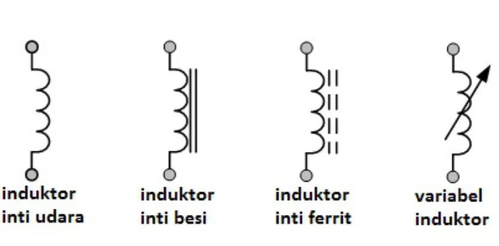 Pengertian Induktor Fungsi Jenis Dan Simbolnya Lengkap Bengkeltv Id
