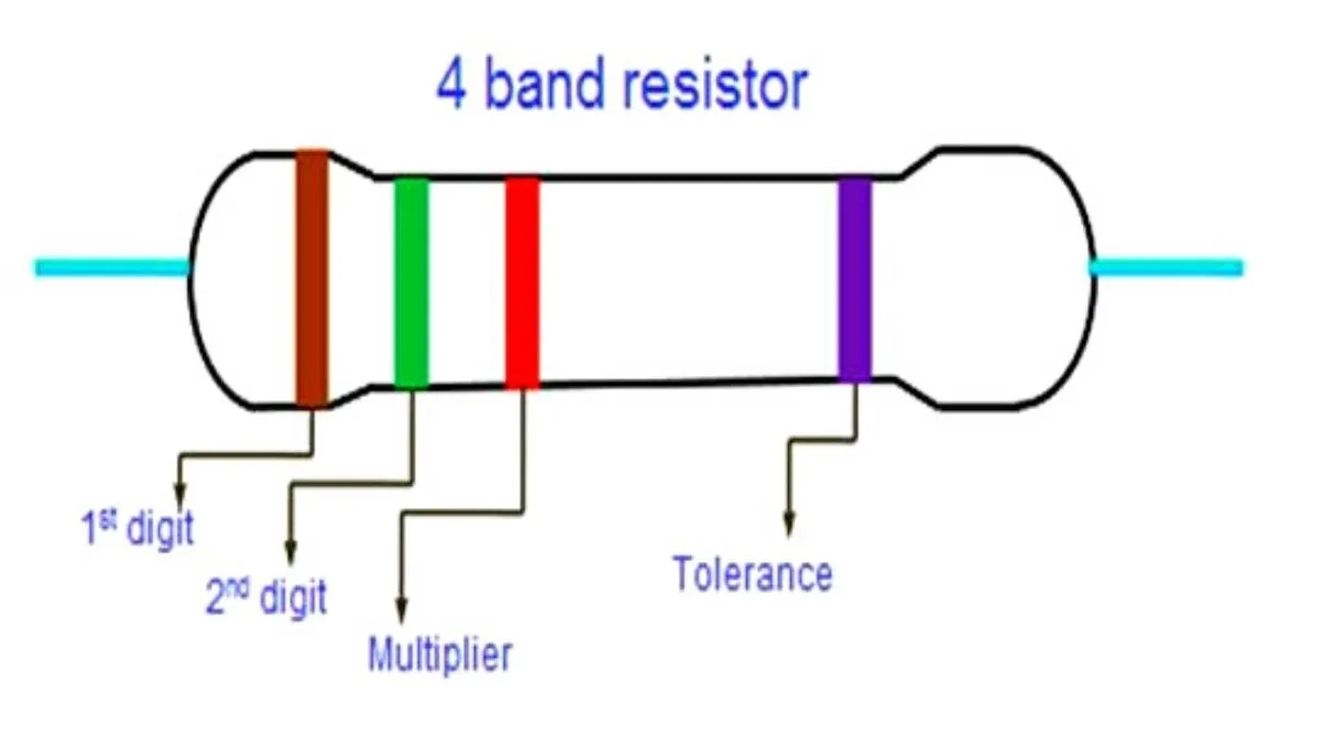 Kode Warna Resistor