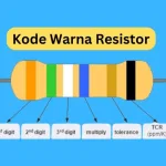 Kode Warna Resistor