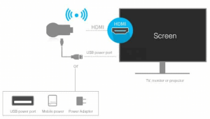 Cara Menyambungkan WiFi ke TV Polytron