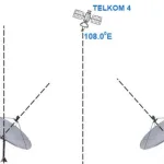 Frekuensi Siaran TV P di Telkom 4