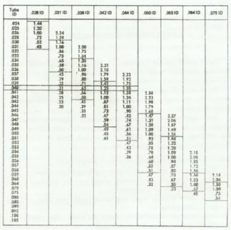 Tabel Ukuran Pipa Kapiler