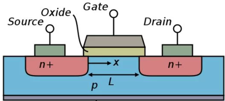 Cara Menguji MOSFET (Metal Oxide Field Effect Transistor)