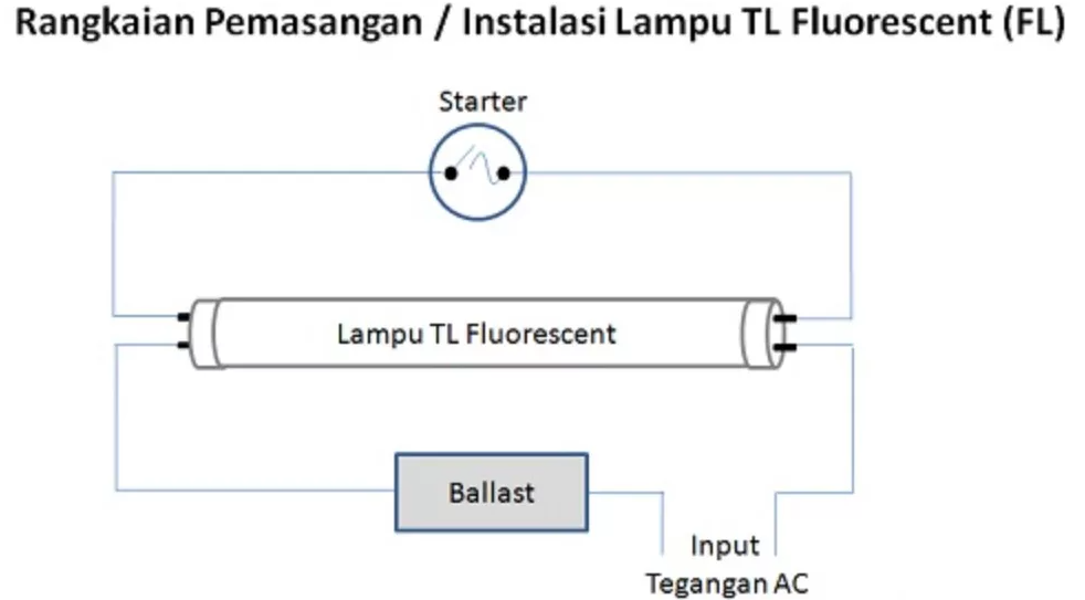 Rangkaian Lampu TL Fluorescent dan Lampu TL LED