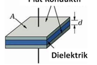 Pengertian Dielektrik (Dielectric)