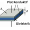 Pengertian Dielektrik (Dielectric)