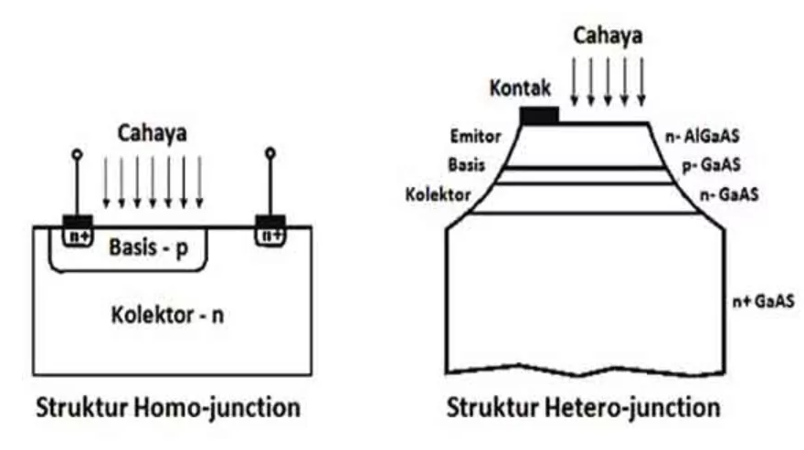 Fungsi Phototransistor dan Pengertiannya