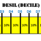Pengertian Desil