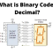 Pengertian BCD (Binary Coded Decimal)