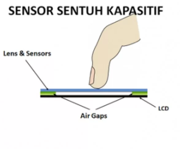 Pengertian Sensor Sentuh (Touch Sensor)