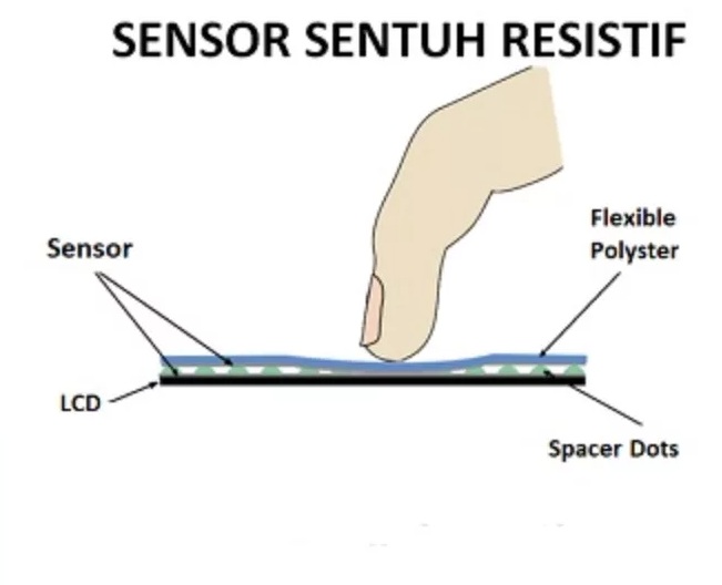 Pengertian Sensor Sentuh (Touch Sensor)