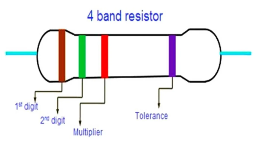 Cara Menghitung Nilai Resistor
