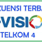 Frekuensi K Vision C Band di Telkom 4