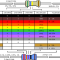 Cara Menghitung Nilai Resistor