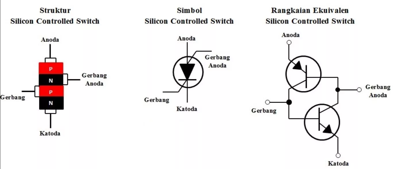 Pengertian Silicon Controlled Switch (SCS)