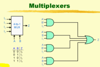 Pengertian Multiplexer (Multiplekser)