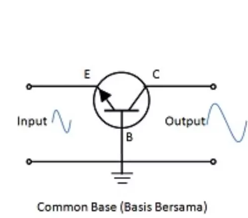 Tiga Jenis Konfigurasi Transistor Bipolar