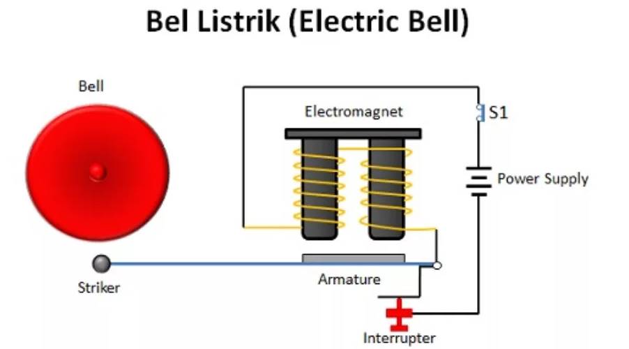Cara Kerja Bel Listrik (Electric Bell)