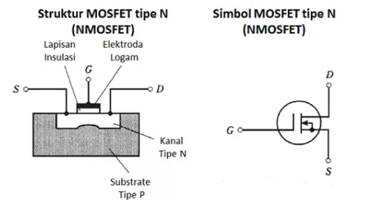 Pengertian Field Effect Transistor