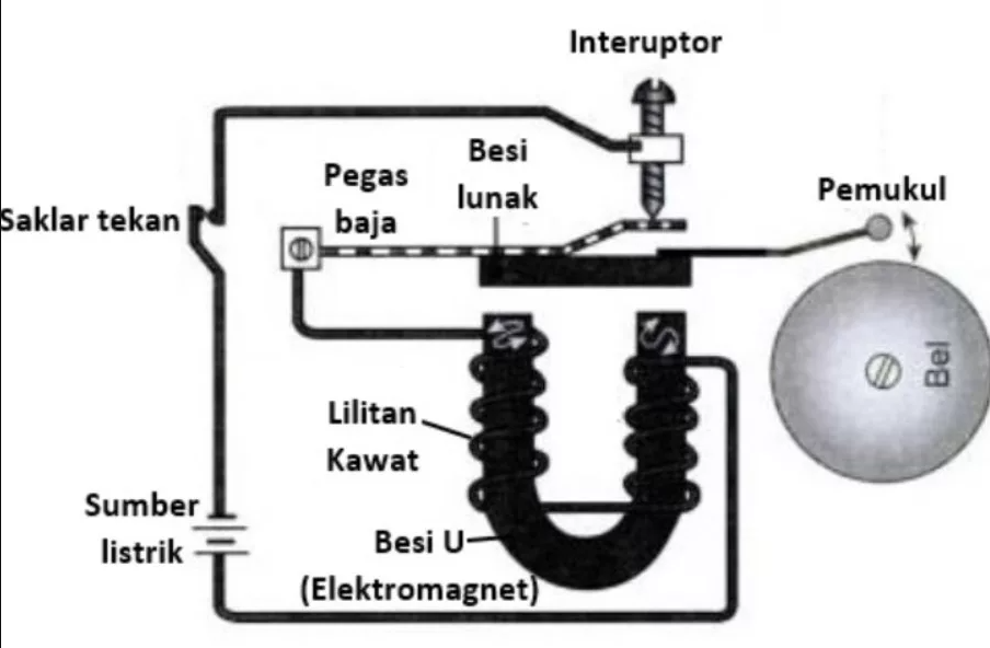 Cara Kerja Bel Listrik (Electric Bell)