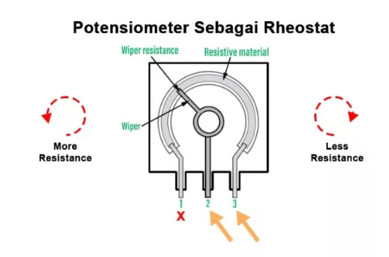 Potensiometer dan Simbolnya