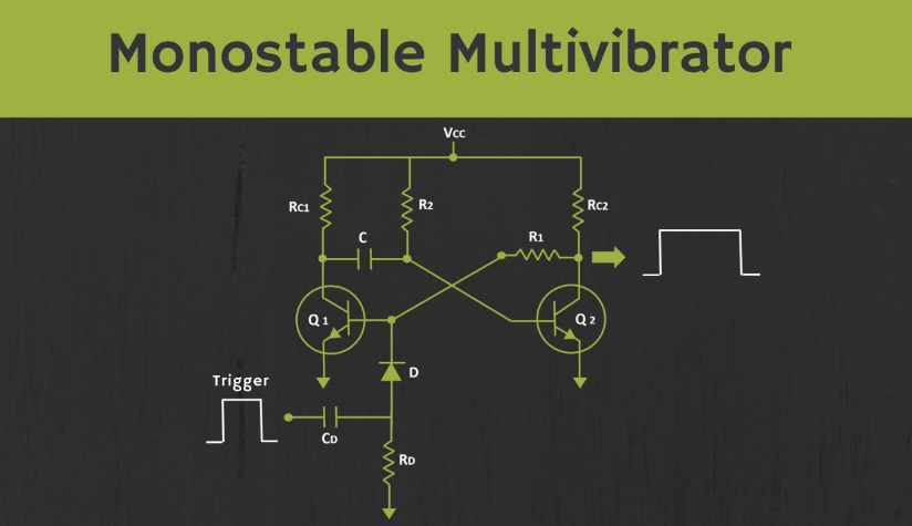 Pengertian Multivibrator Monostabil