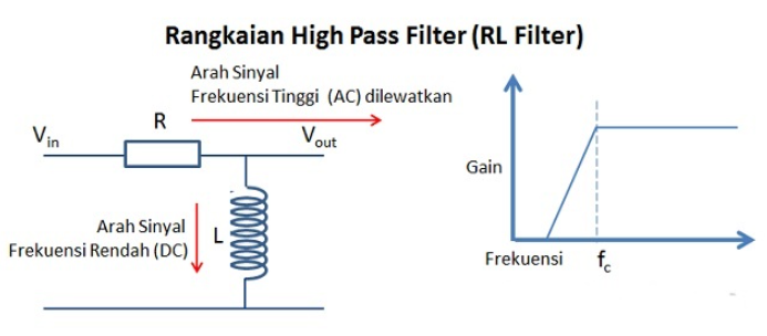 Pengertian High Pass Filter
