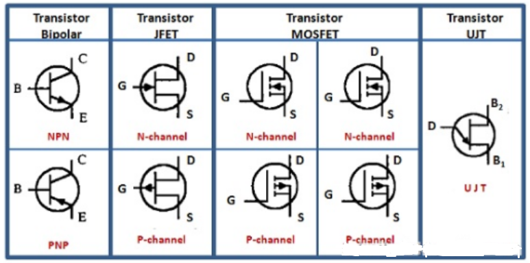 Jenis Jenis Transistor
