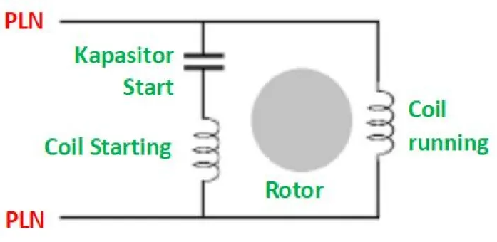 fungsi kapasitor pompa air