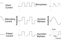 Pengertian Electrical Waveform