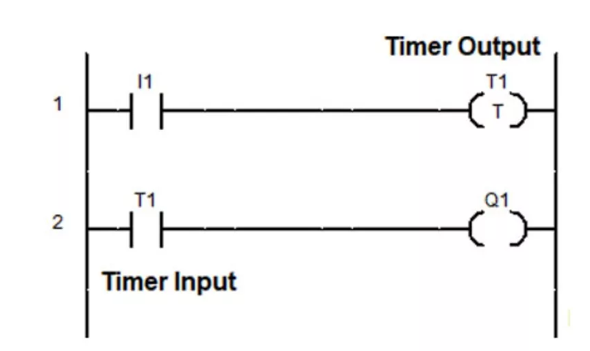 Teori Timer Pada PLC