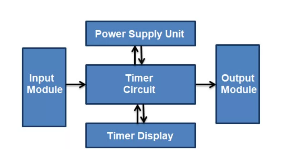 Teori Timer Pada PLC