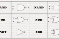 Pengertian Gerbang Logika Dasar