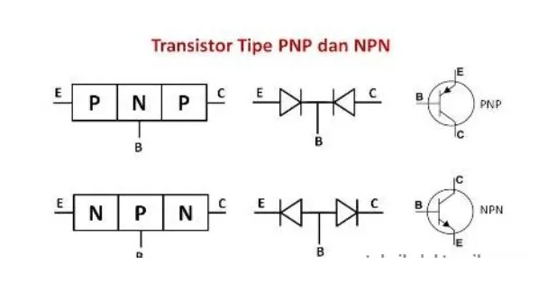 Cara Mengukur Transistor