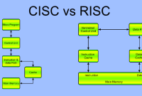 Perbedaan Antara RISC dan CISC