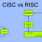 Perbedaan Antara RISC dan CISC