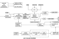 Blok Diagram TV LED