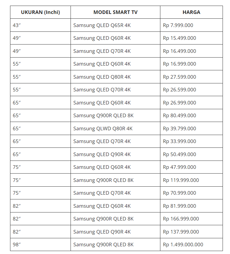 Ukuran TV Samsung