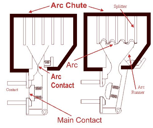 Pengertian Air Circuit Breaker (ACB)