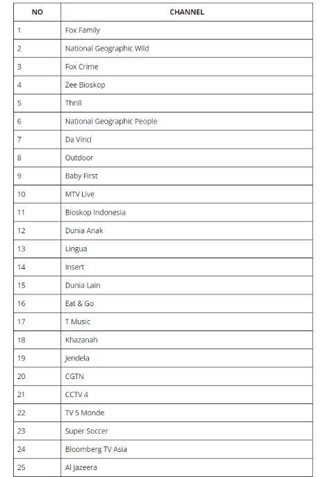 Daftar Channel Receiver Nusantara HD