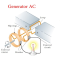 Prinsip Kerja Generator AC