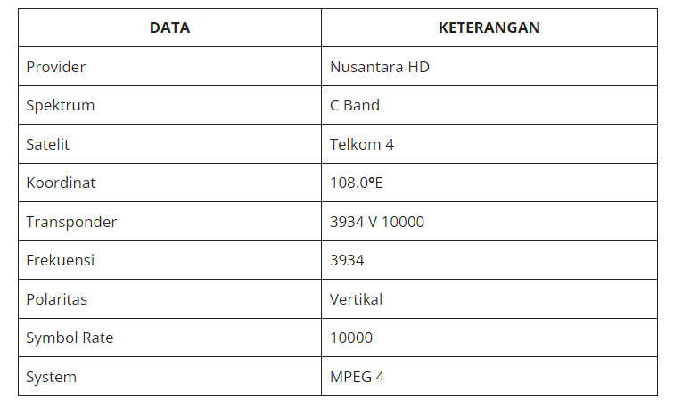 Daftar Channel Receiver Nusantara HD