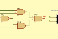 Pengertian Multiplexer