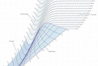 Pengertian Diagram Mollier