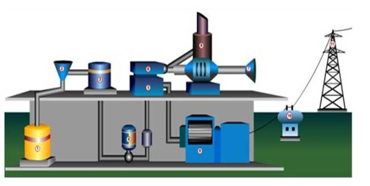 Cara Kerja PLTD (Pembangkit Listrik Tenaga Diesel)