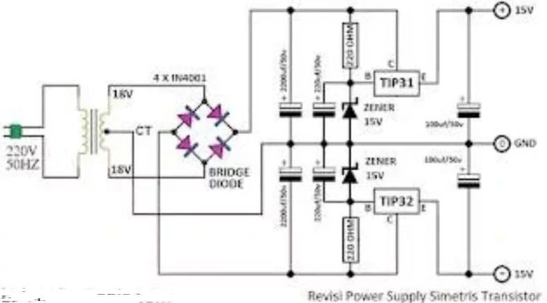 Fungsi Power Supply Simetris