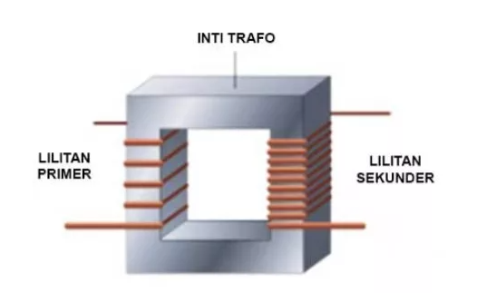 Bagian Transformator