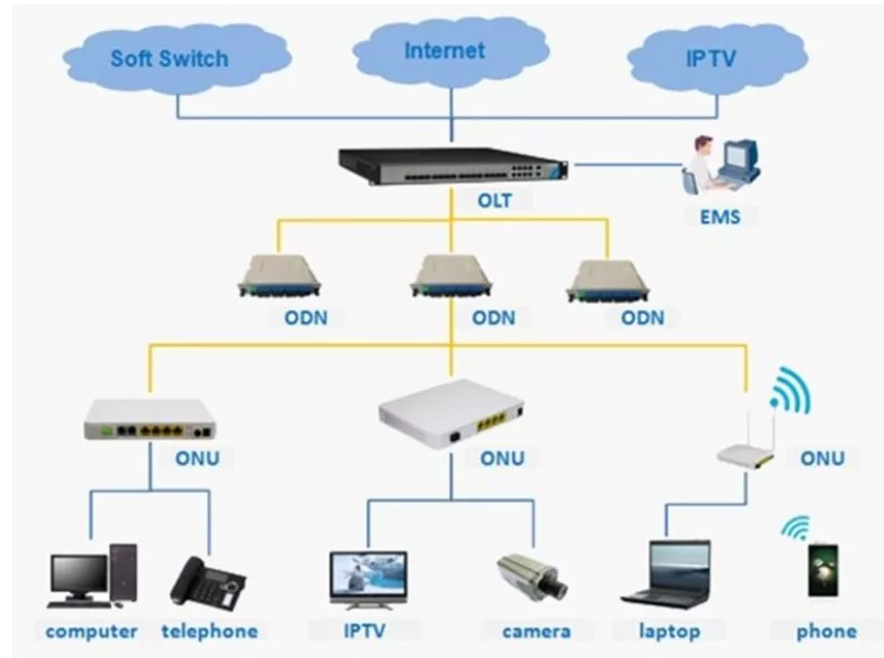 Cara Update Firmware Fiberhome