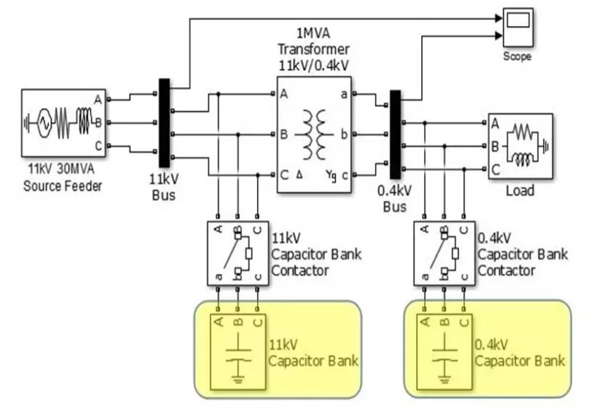 Rangkaian Kapasitor Bank