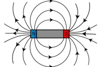 Pengertian Medan Magnet